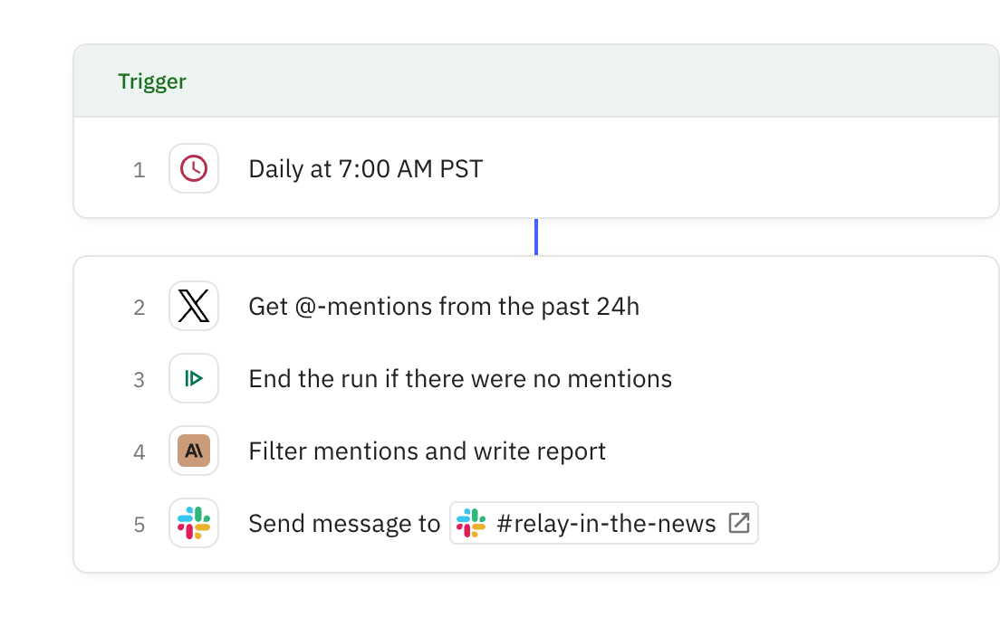 Relay.app screenshot of: Monitor @-mentions on X