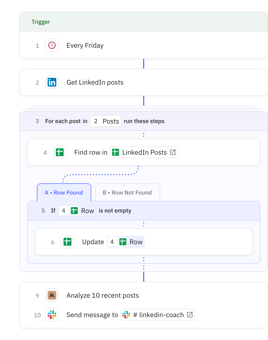 Relay.app screenshot of: LinkedIn Engagement Tracker and Coach