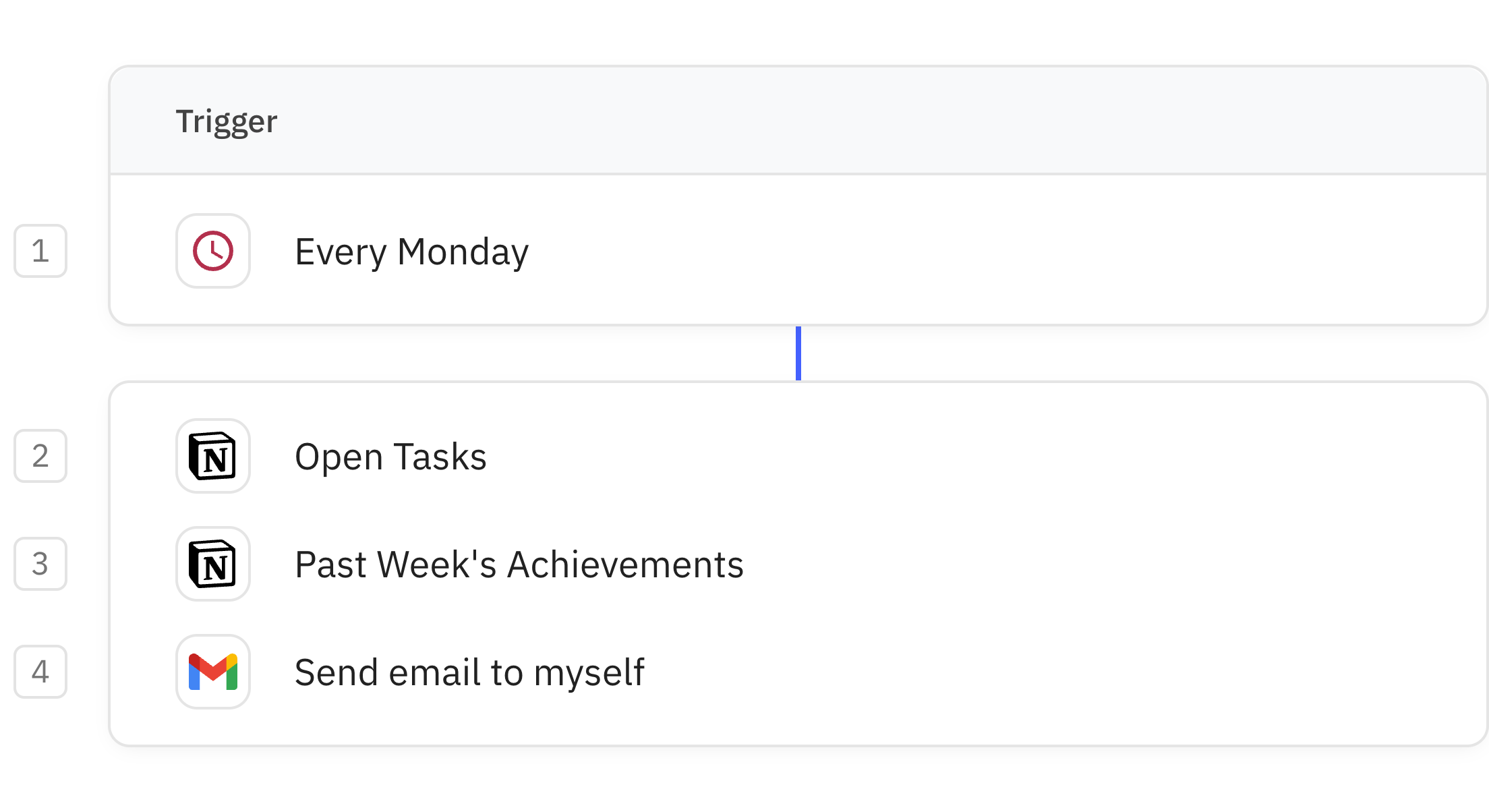 Relay.app workflow screenshot: Weekly Task Reminders