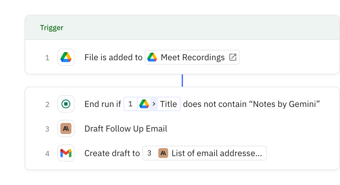 Relay.app workflow screenshot: Meeting Follow Up Drafter