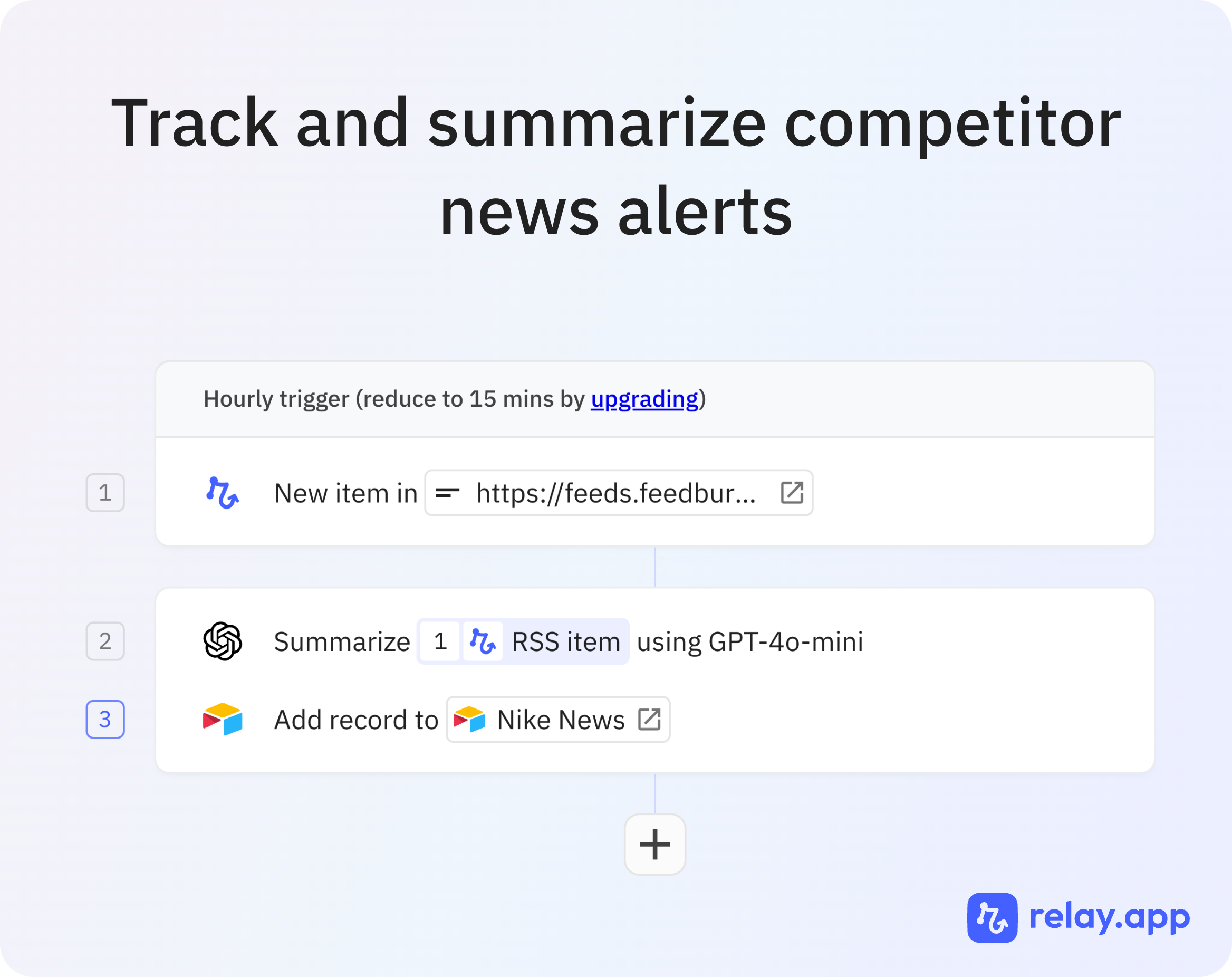 Track and summarize competitor news alerts with Relay.app