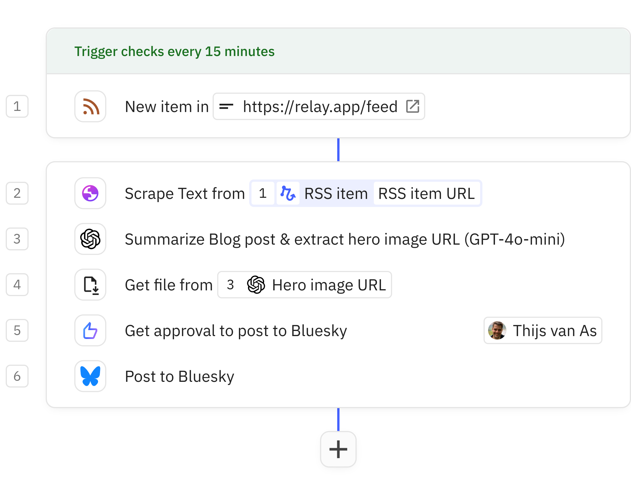 Relay.app workflow screenshot: Bluesky post writer