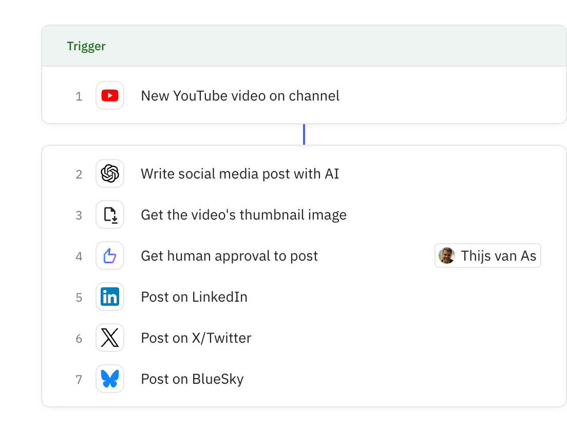 Relay.app screenshot of: Social Media Video Promoter