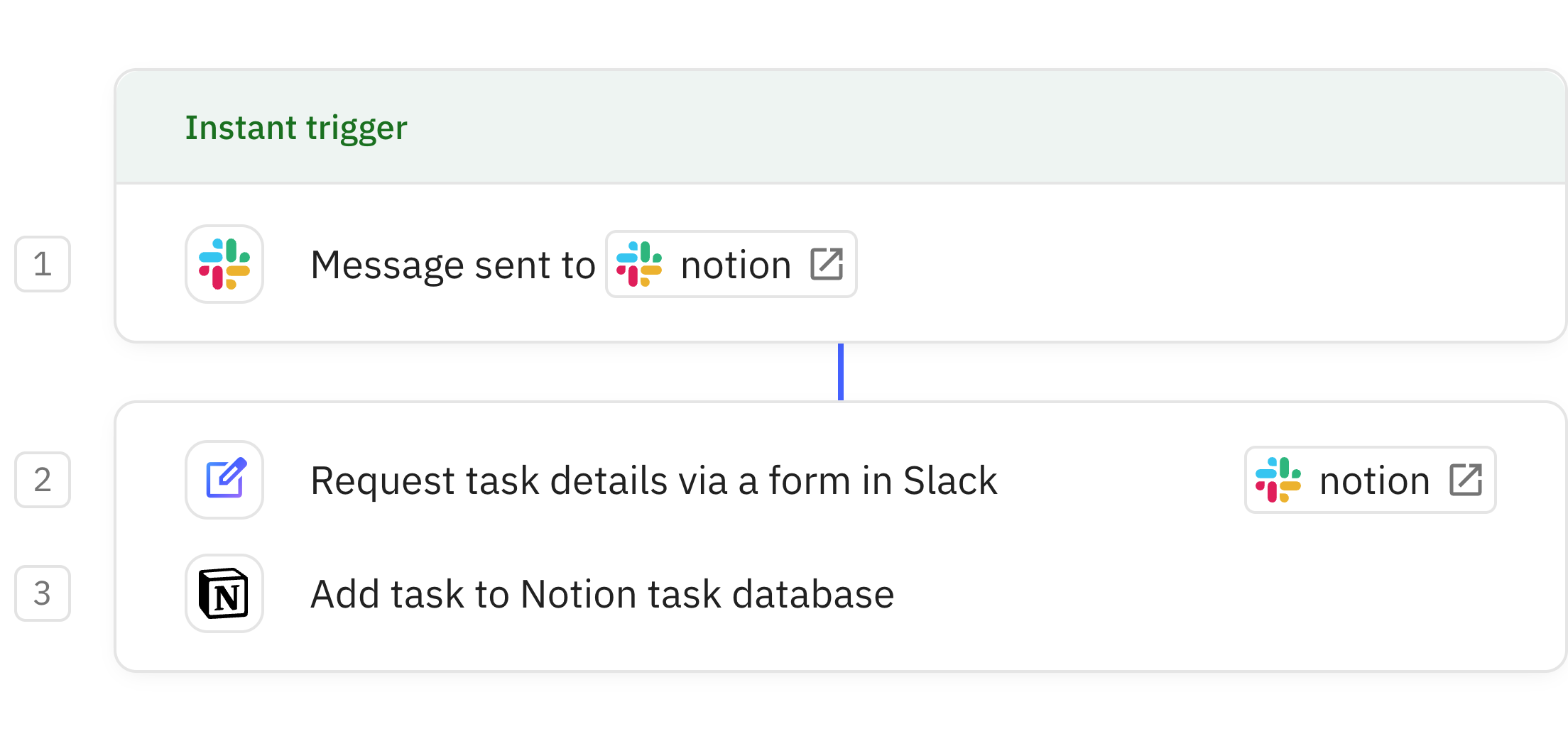 Relay.app screenshot of: Create a task in Notion from a Slack message