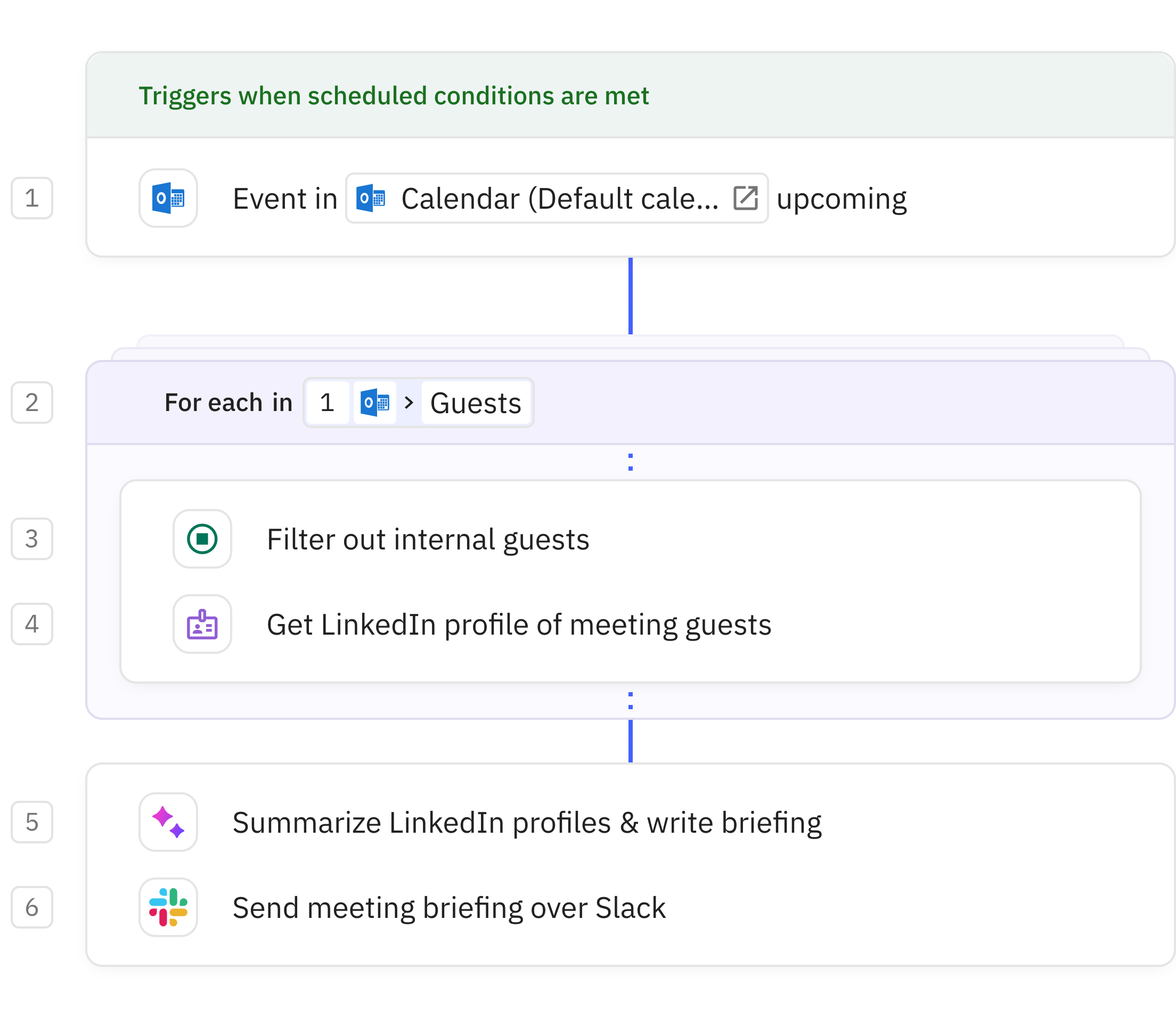 Relay.app workflow screenshot: Meeting briefing generator