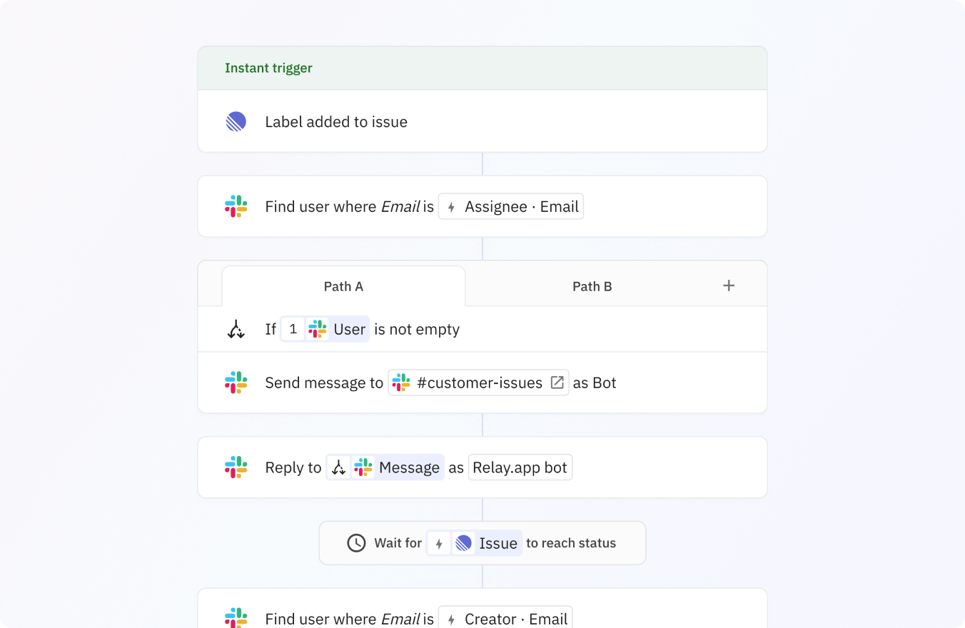 Send and reply to messages by integrating Slack into your workflow.
