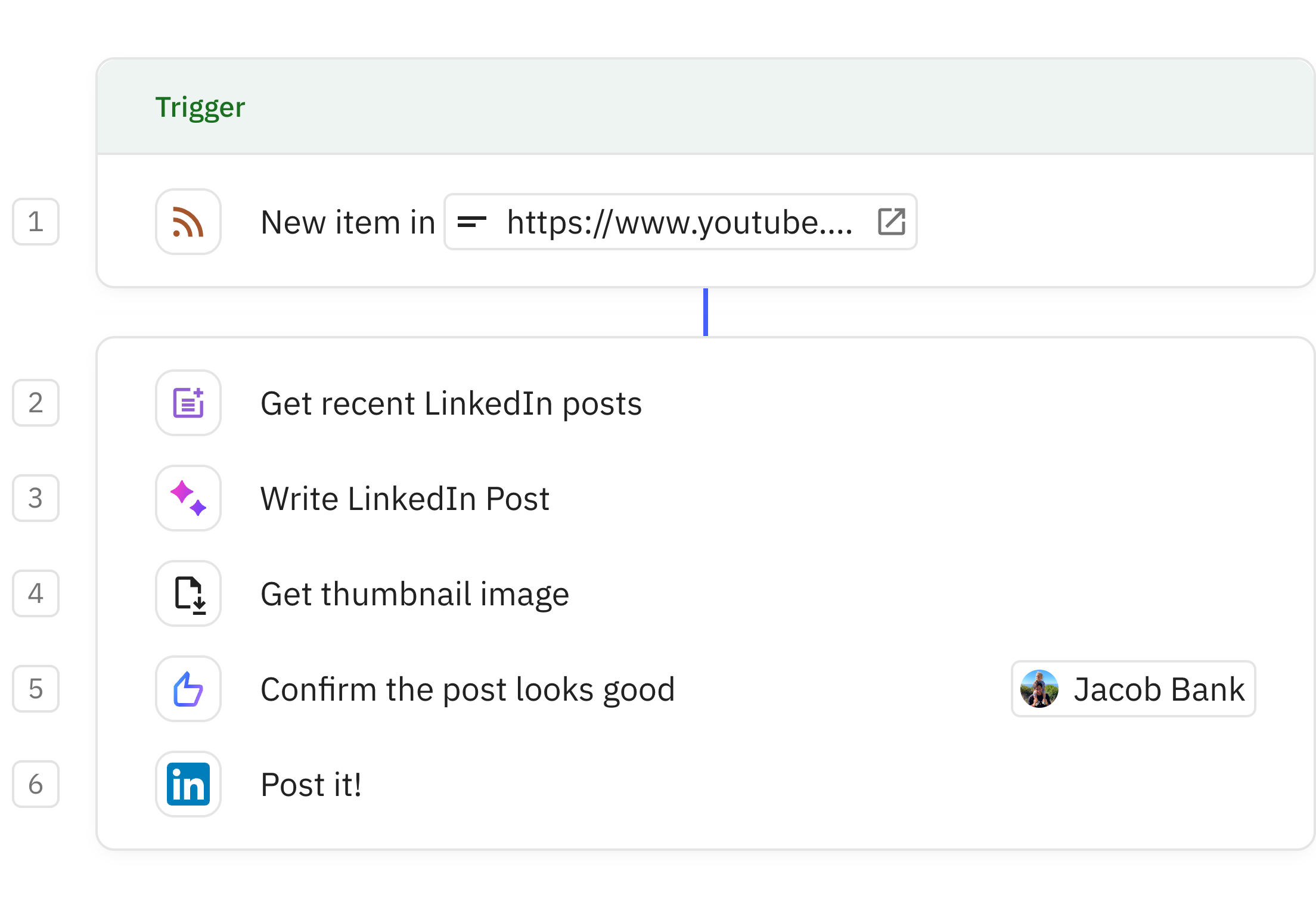 Relay.app screenshot of: LinkedIn Post Writer for new YouTube videos