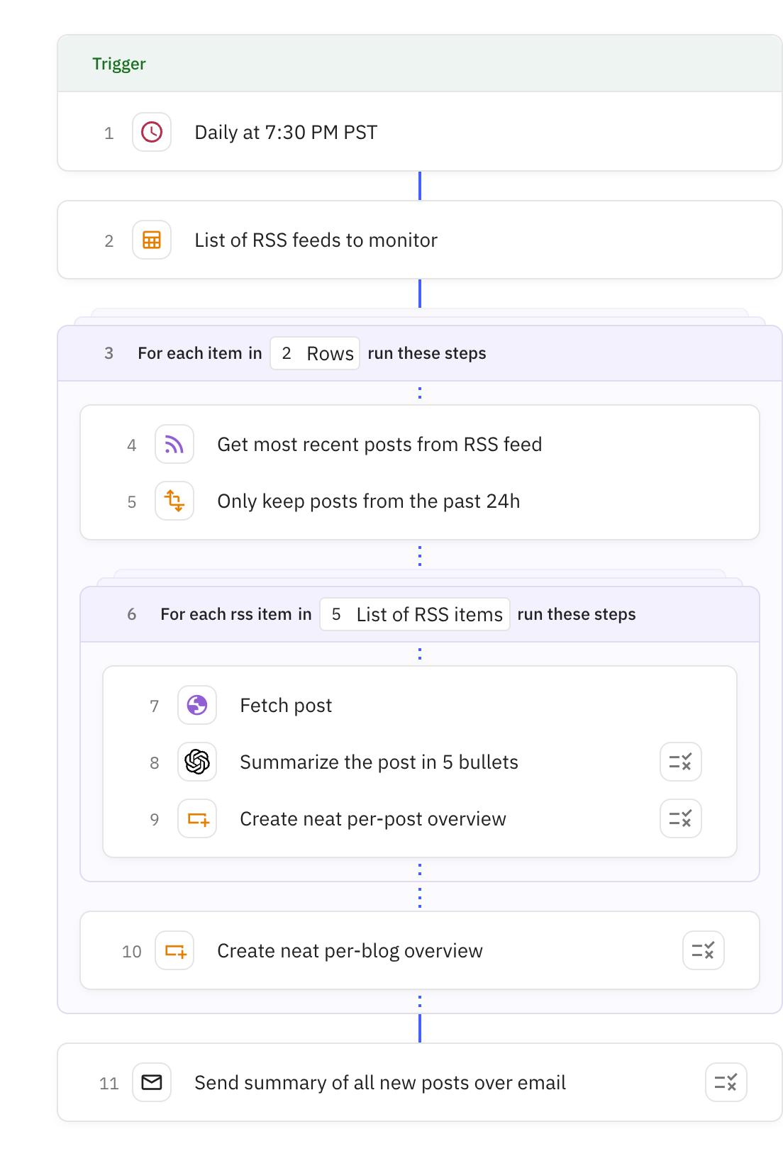 Relay.app screenshot of: Daily digest of multiple blog posts