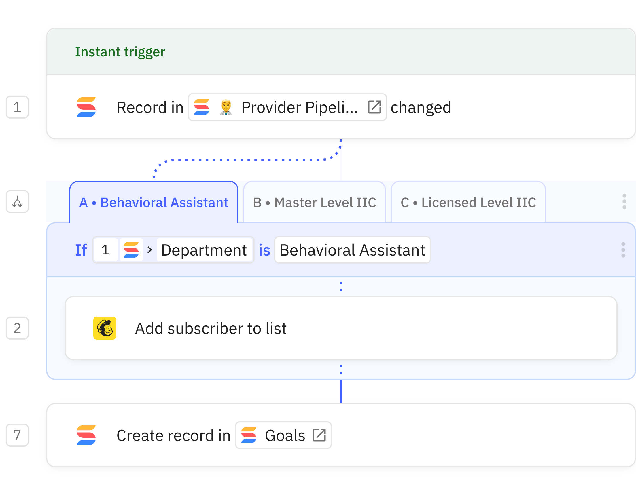 Relay.app workflow screenshot: Add Provider to Mailing List and Monthly Meetings