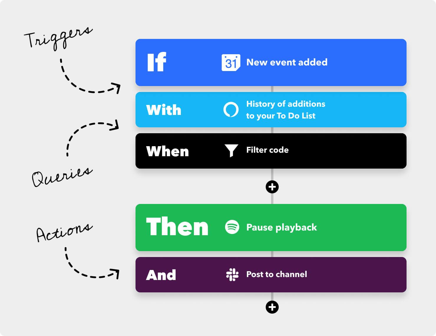 IFTTT banner