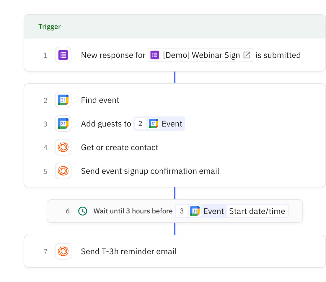 Relay.app screenshot of: Webinar Signup Processor