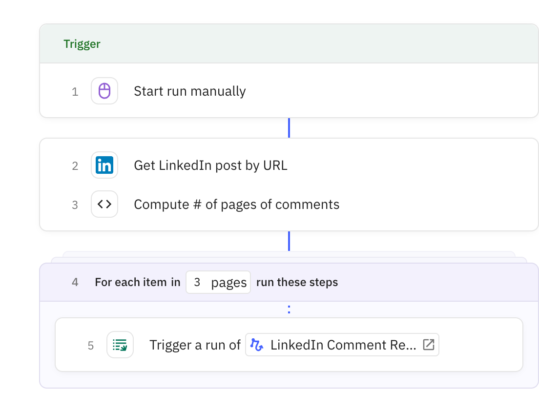 Relay.app workflow screenshot: LinkedIn Comment Replier (entire post)