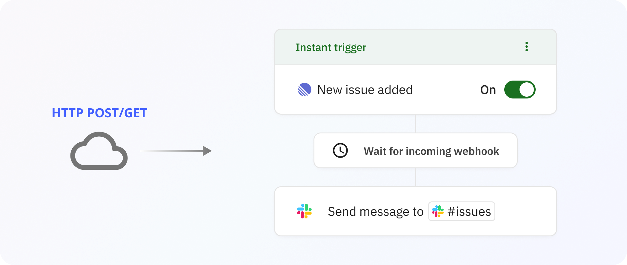 Screenshot of a human-in-the-loop task step in Relay.app