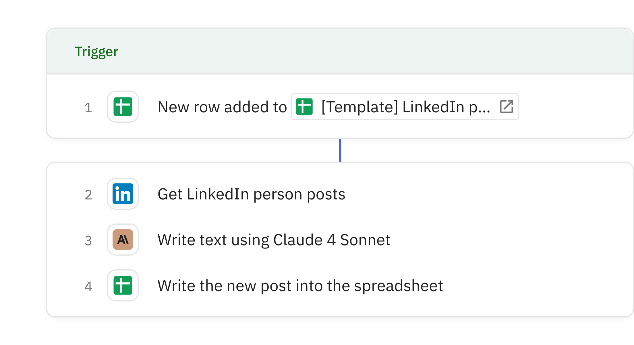 Relay.app screenshot of: LinkedIn Post Writer from Content Ideas