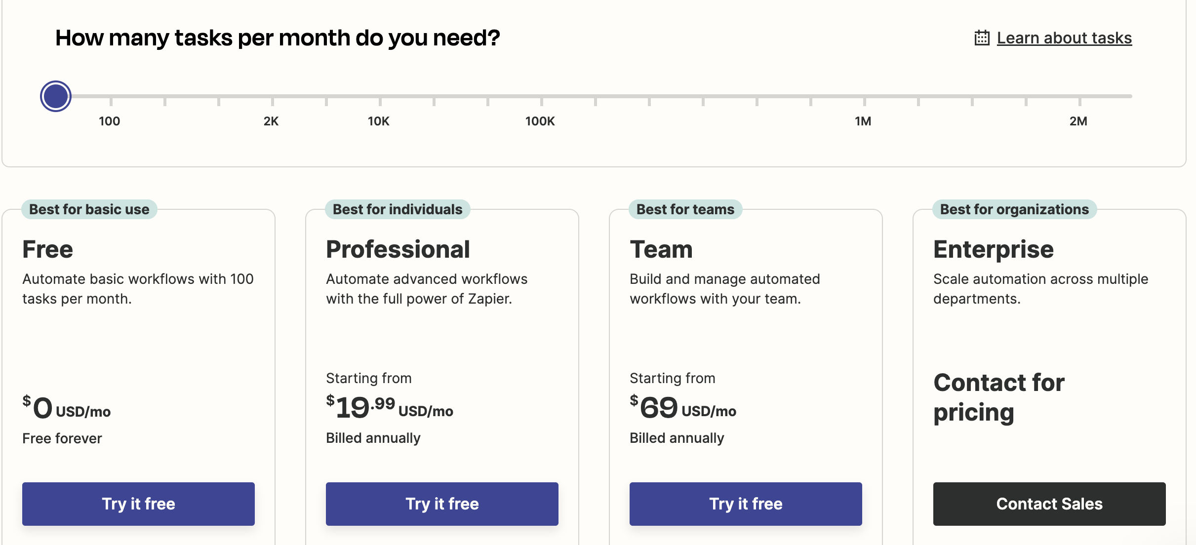 Zapier pricing has several dimensions, but scales quickly with usage.