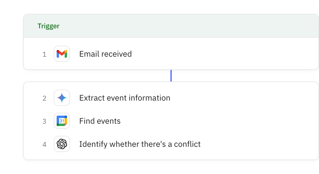 Relay.app screenshot of: Event Conflict Detector