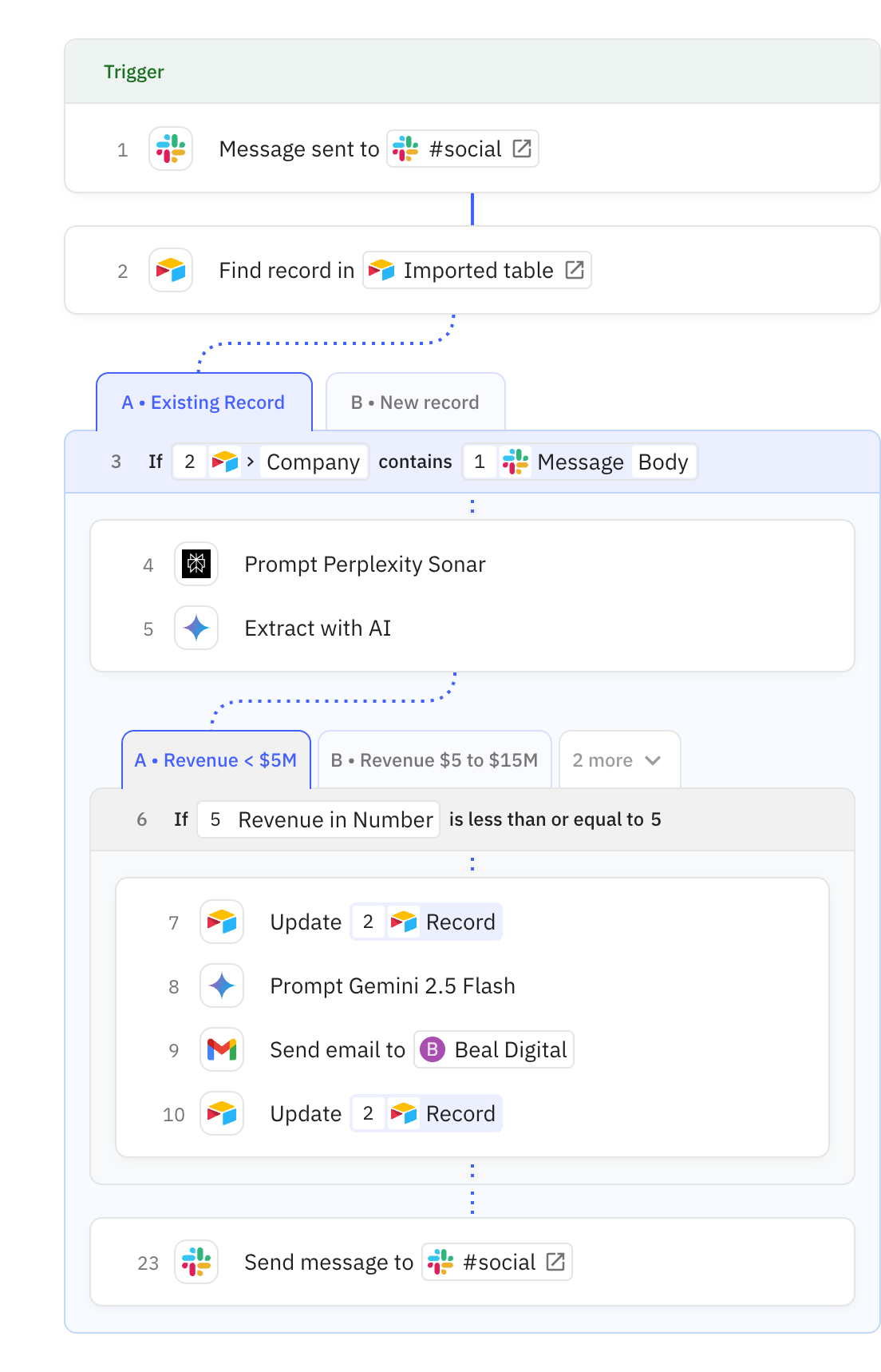 Relay.app workflow screenshot: Slack Bot for Company research