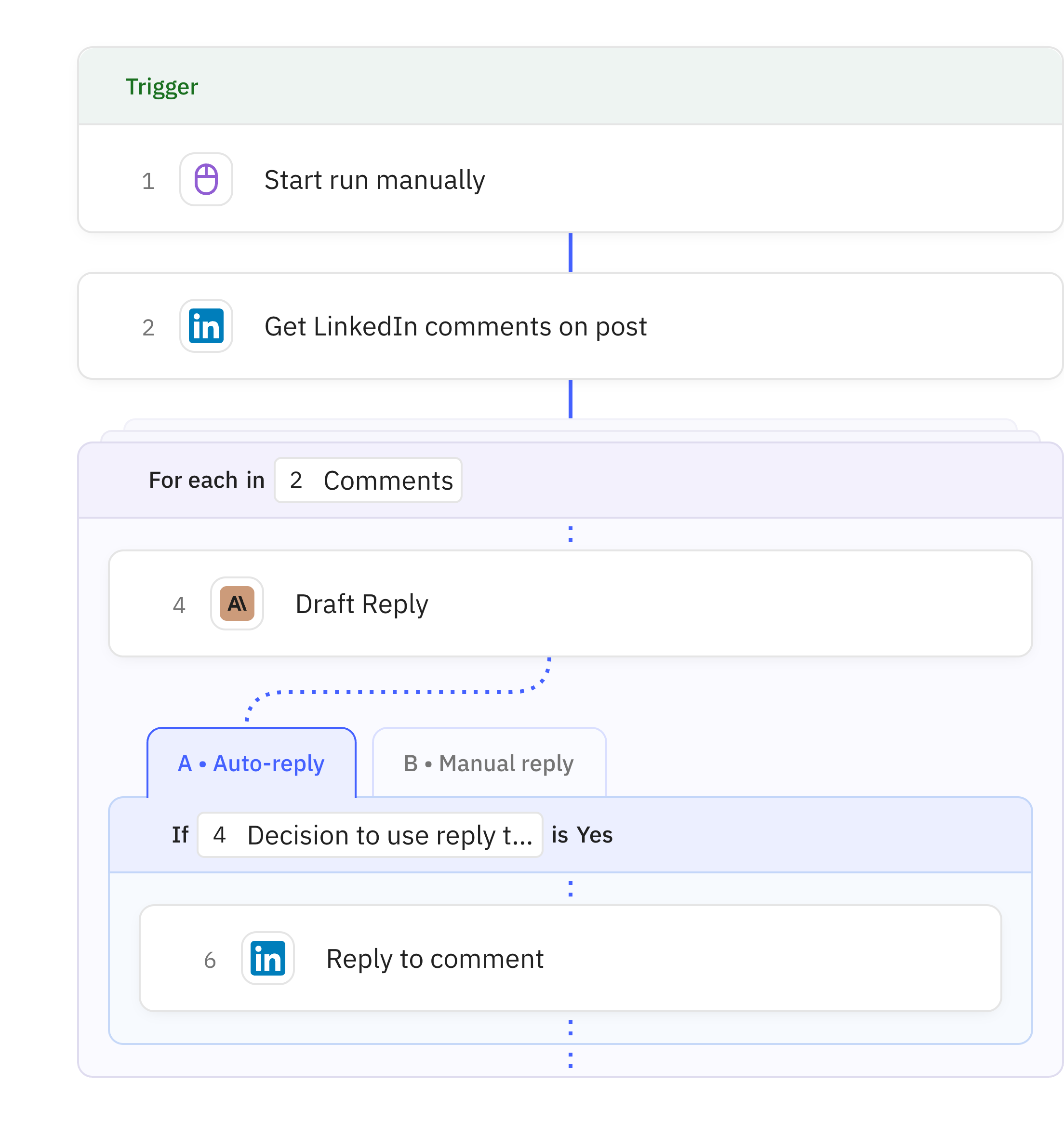 Relay.app workflow screenshot: LinkedIn Comment Replier