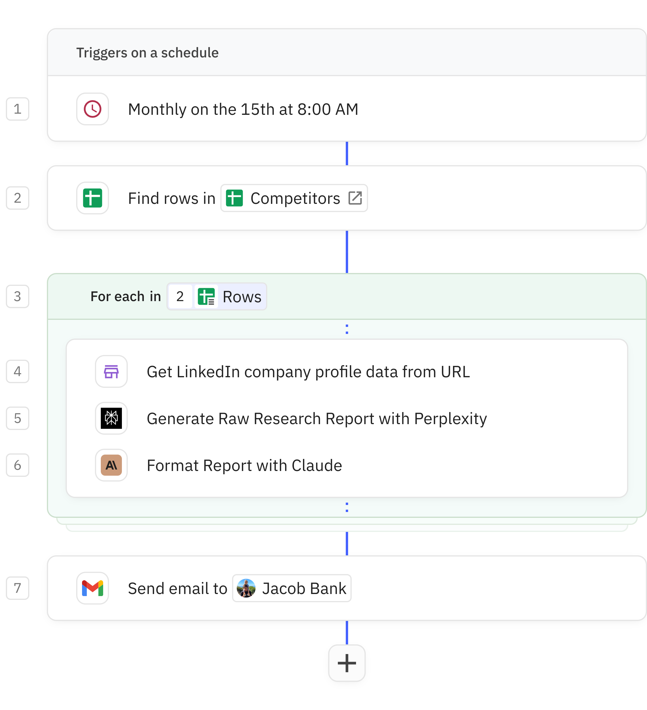 Relay.app screenshot of: Competitive researcher