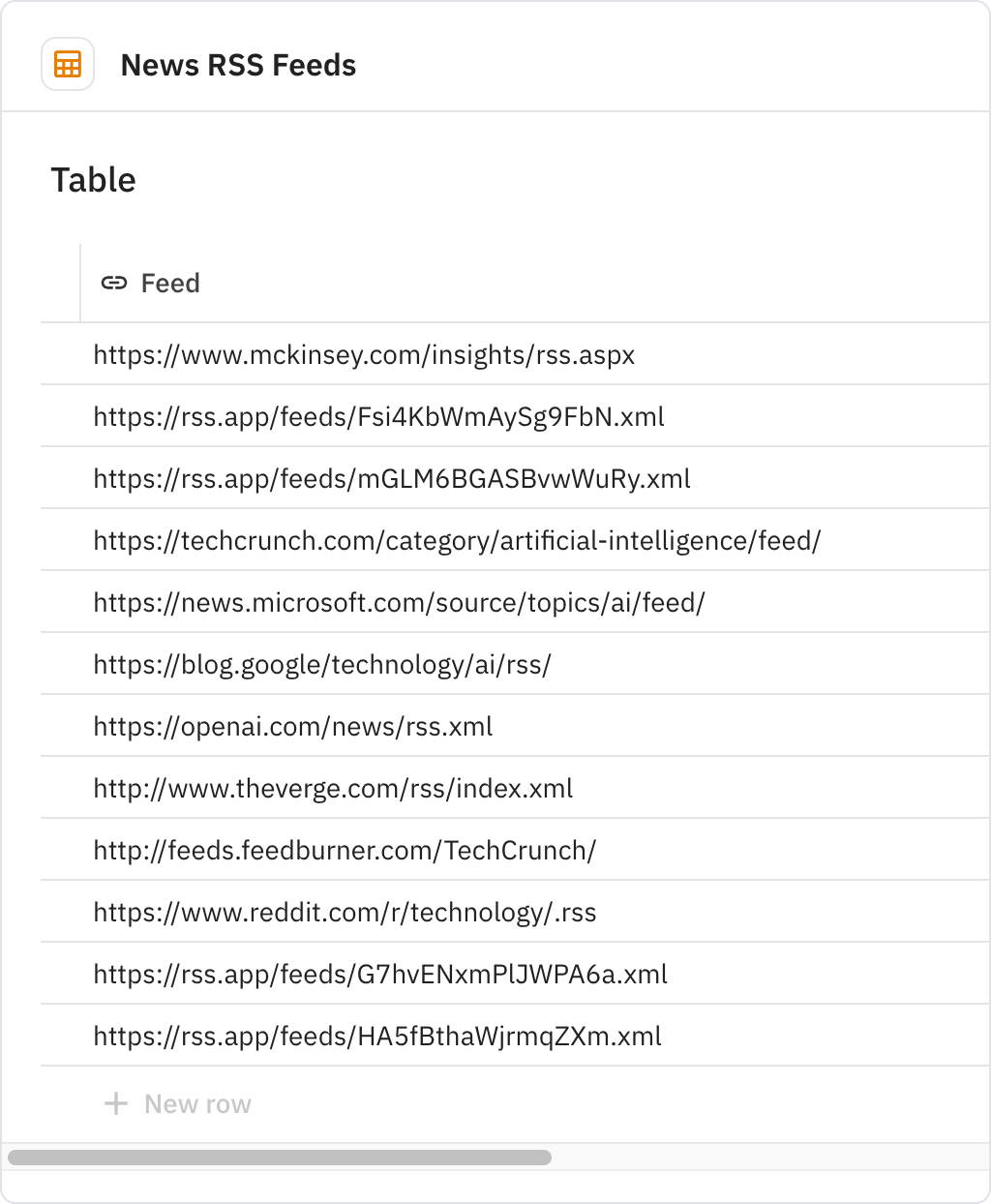 Relay.app screenshot of: News RSS Feeds