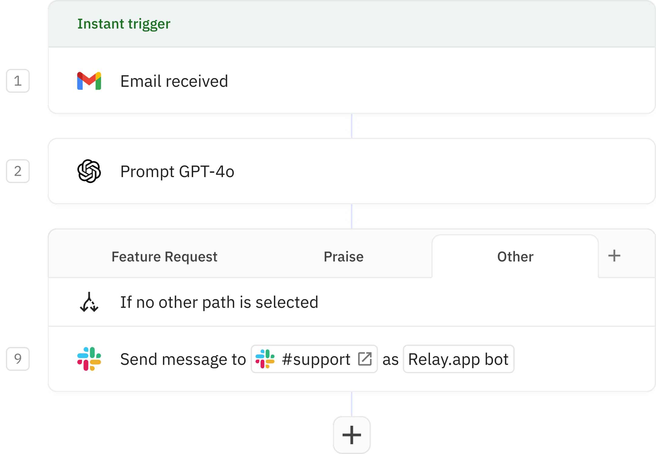 Relay.app screenshot of: Triaging support emails with AI and a Human in the Loop