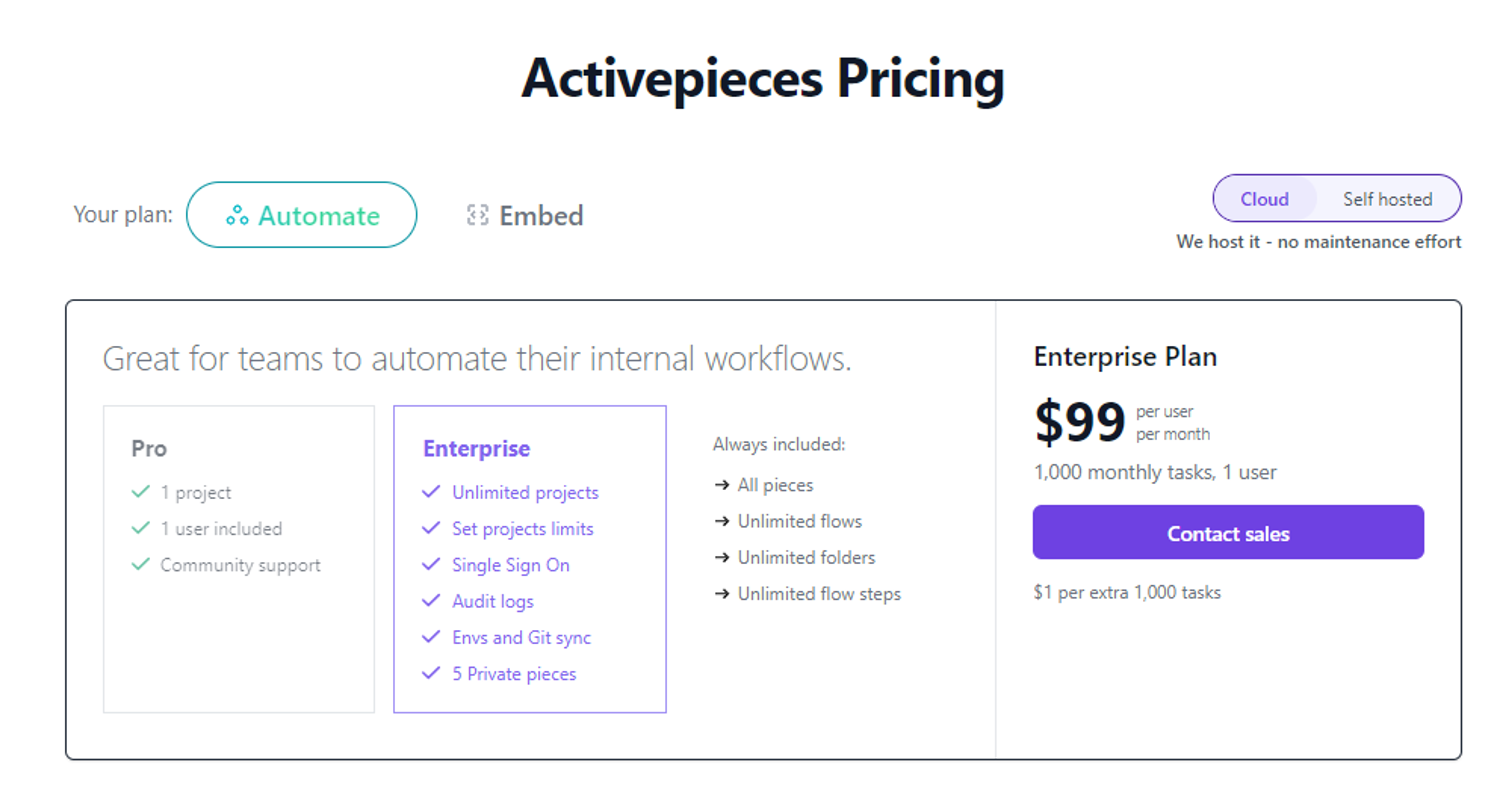 Active pieces pricing
