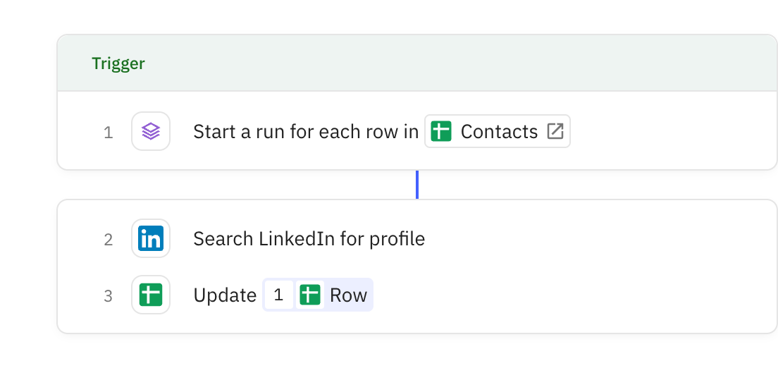 Relay.app screenshot of: LinkedIn Profile Finder (Spreadsheet of Contacts)