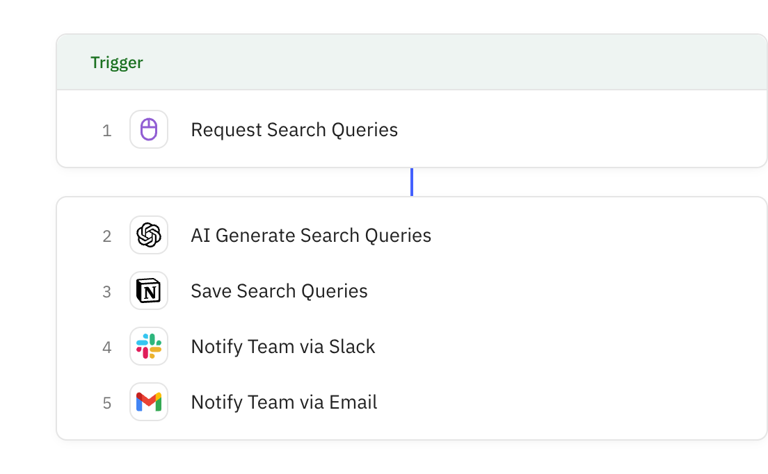 Relay.app workflow screenshot: Sourcing Search Query Creator