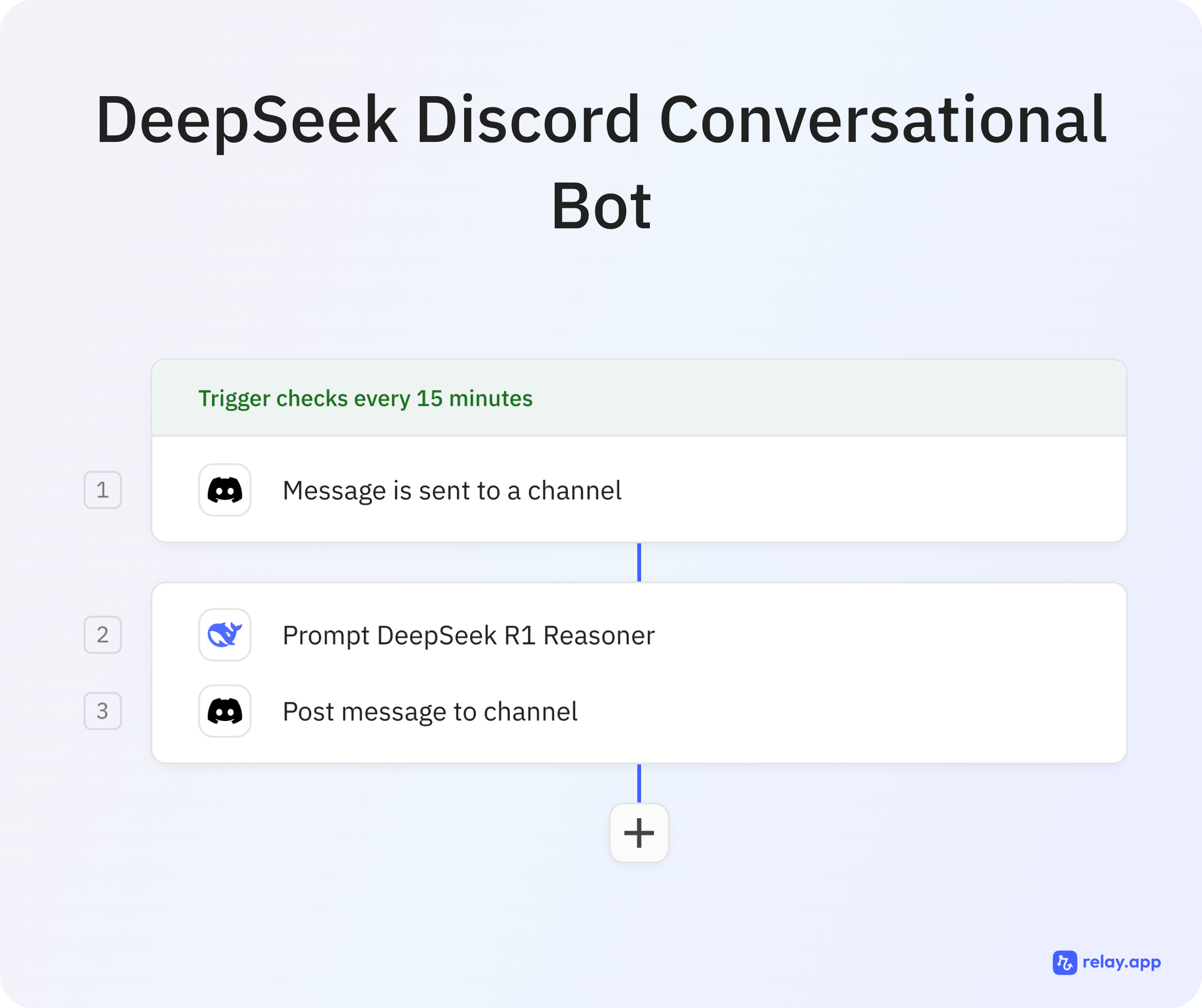 Preview of Use DeepSeek to build a simple conversational Discord bot
