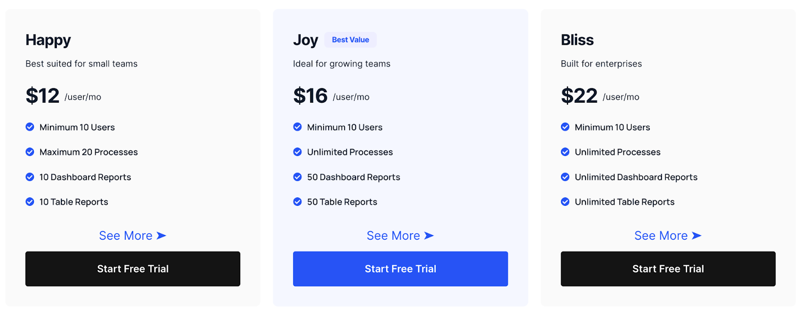 Cflow's pricing