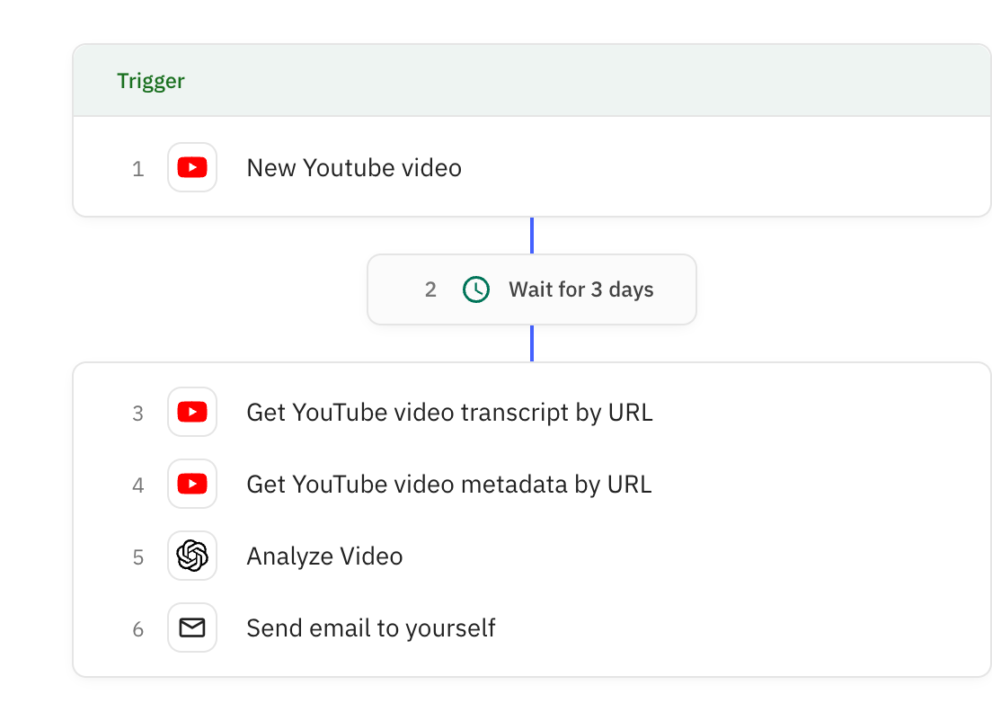Relay.app workflow screenshot: Influencer YouTube Video Analyzer