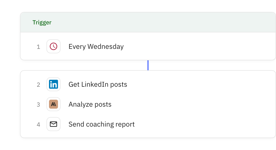 Relay.app screenshot of: LinkedIn Coach