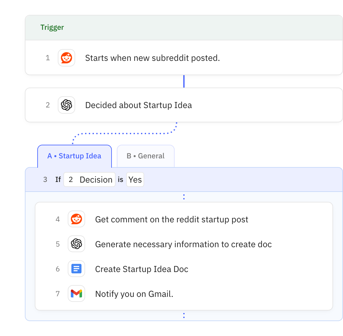 Relay.app workflow screenshot: Startup Idea Finder AI