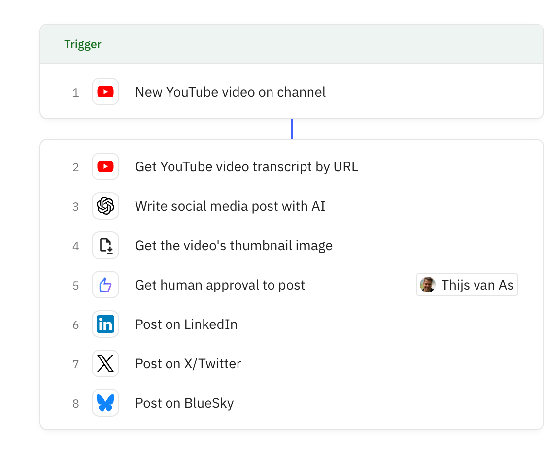 Relay.app workflow screenshot: Social Media Video Promoter