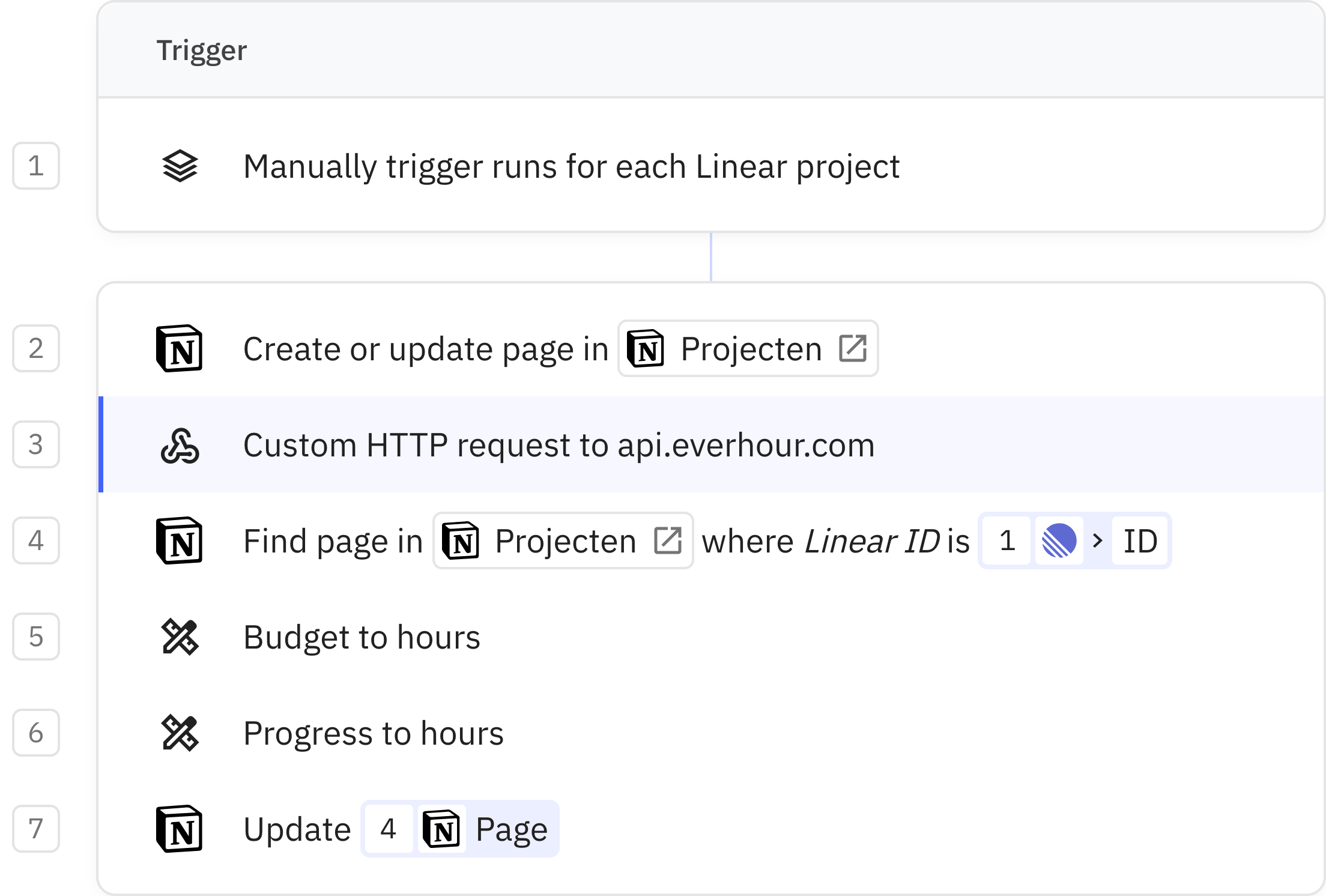 Relay.app workflow screenshot: Sync time tracking to Linear and Notion
