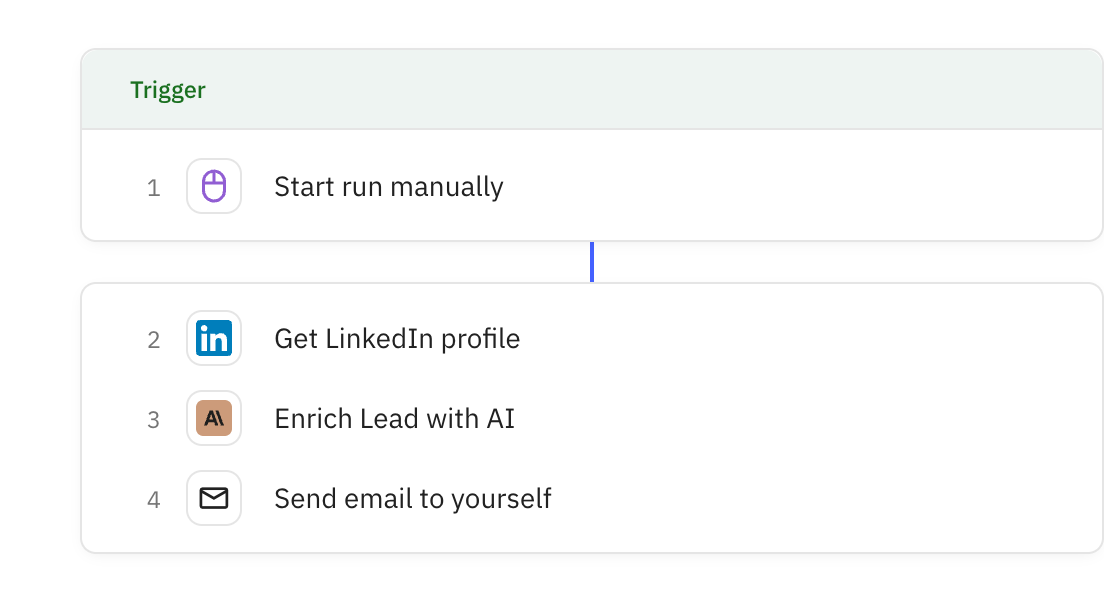 Relay.app workflow screenshot: Lead Enricher (from LinkedIn profile URL)