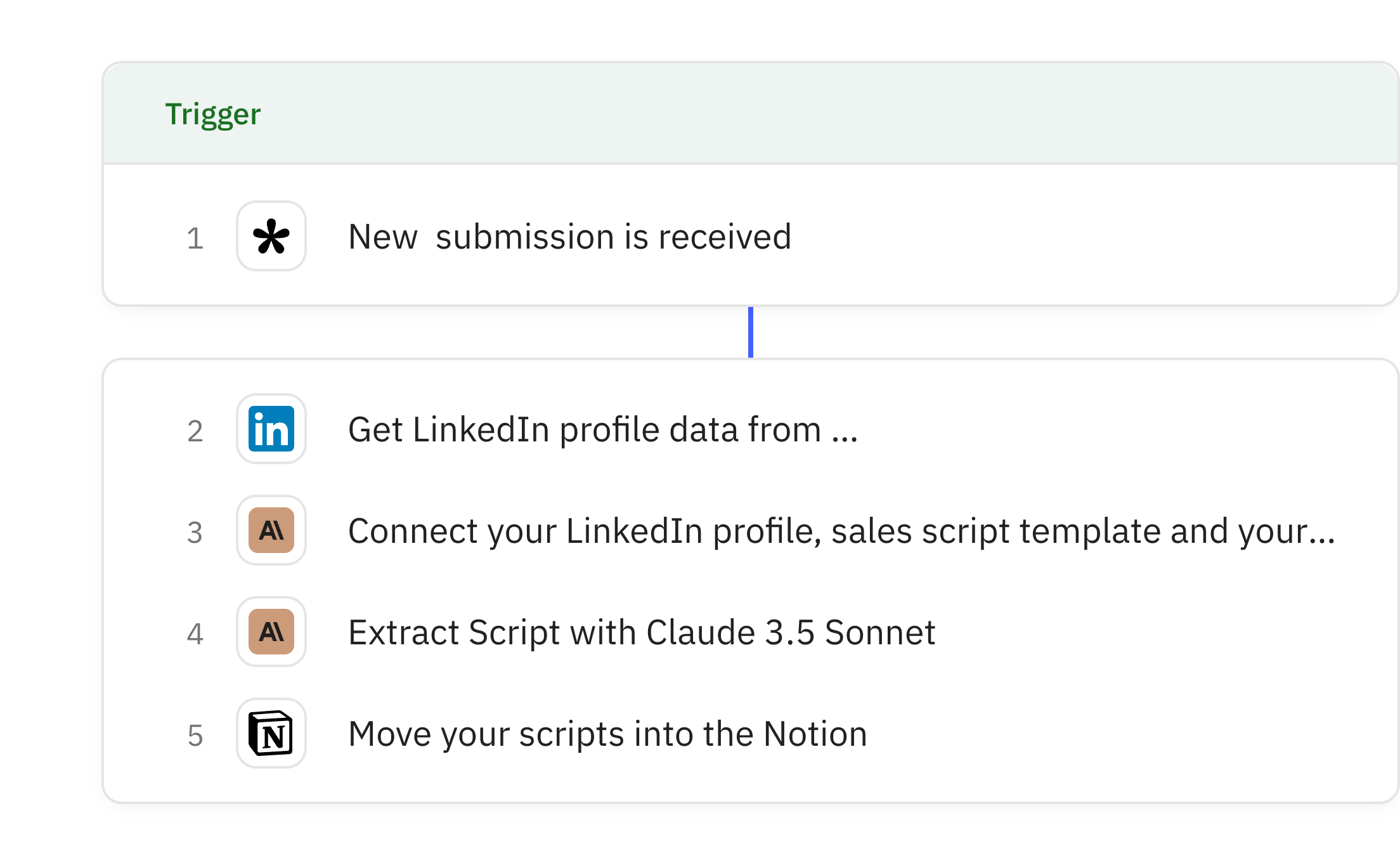 Relay.app workflow screenshot: Create Hyper Personalized Sales Scripts When Someone Submit a Form