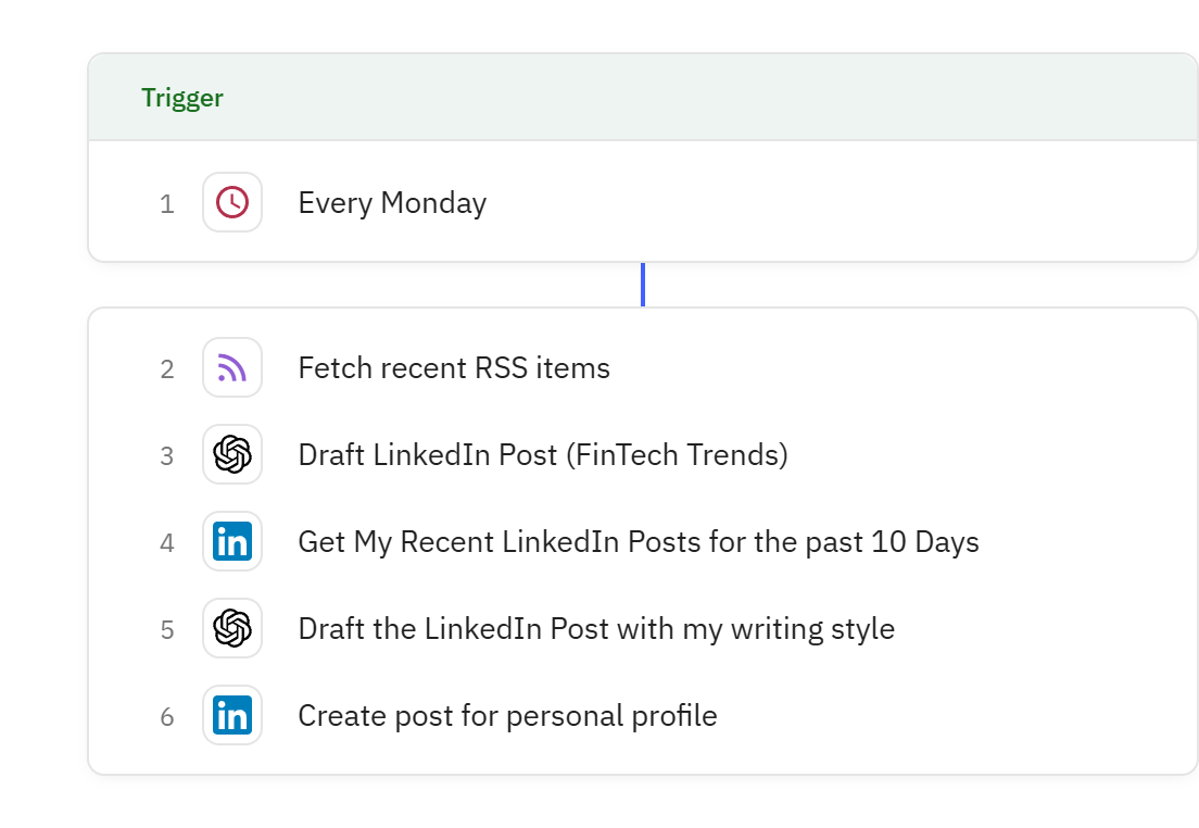Relay.app workflow screenshot: Summarize top FinTech news from an RSS feed