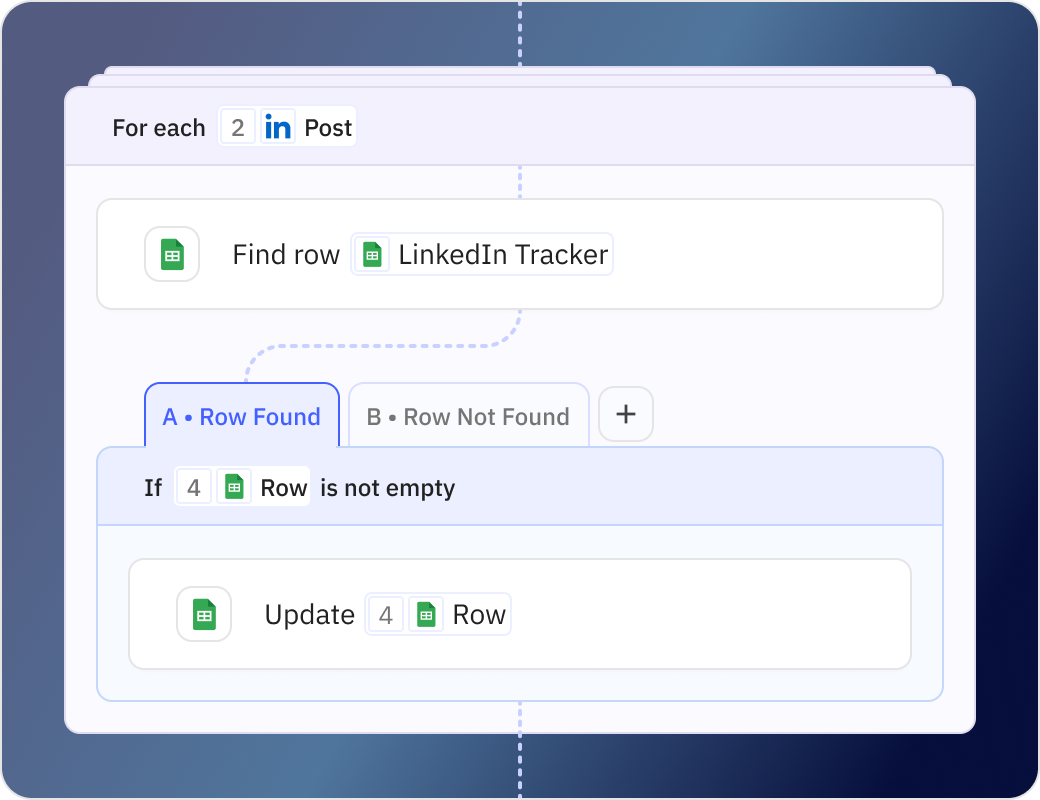 Powerful workflow essentials