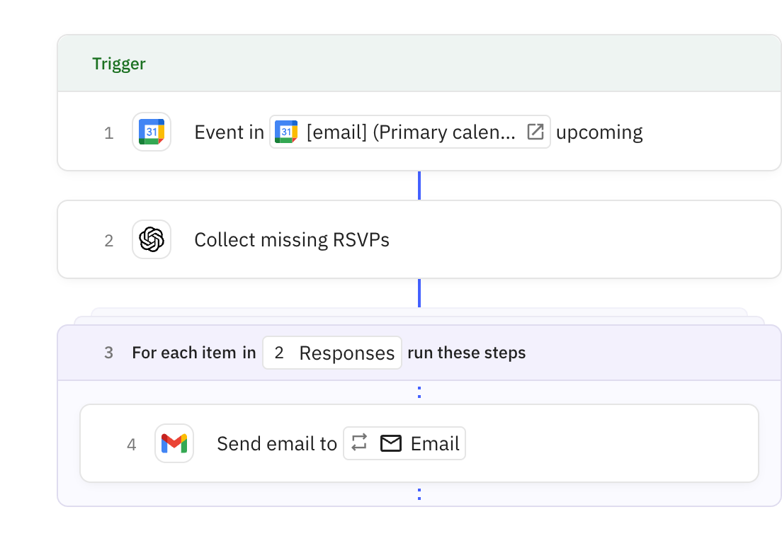 Relay.app screenshot of: Meeting RSVP Reminder