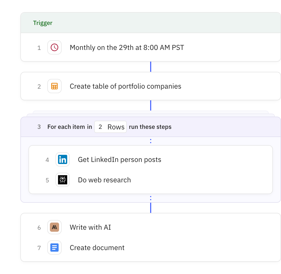 Relay.app screenshot of: Monthly Portfolio Newsletter Drafter