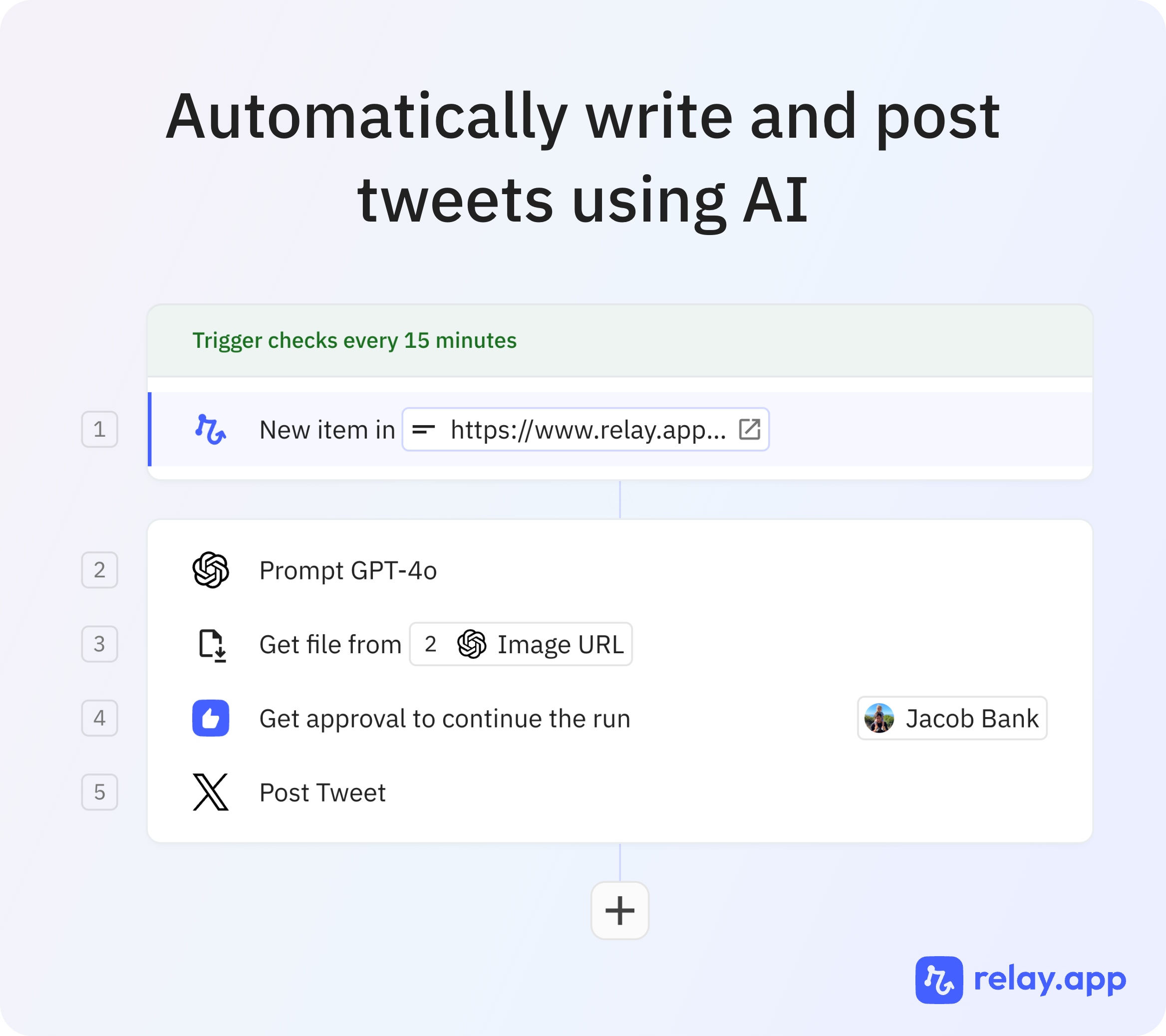 An example workflow that leverages AI and human-in-the-loop steps.