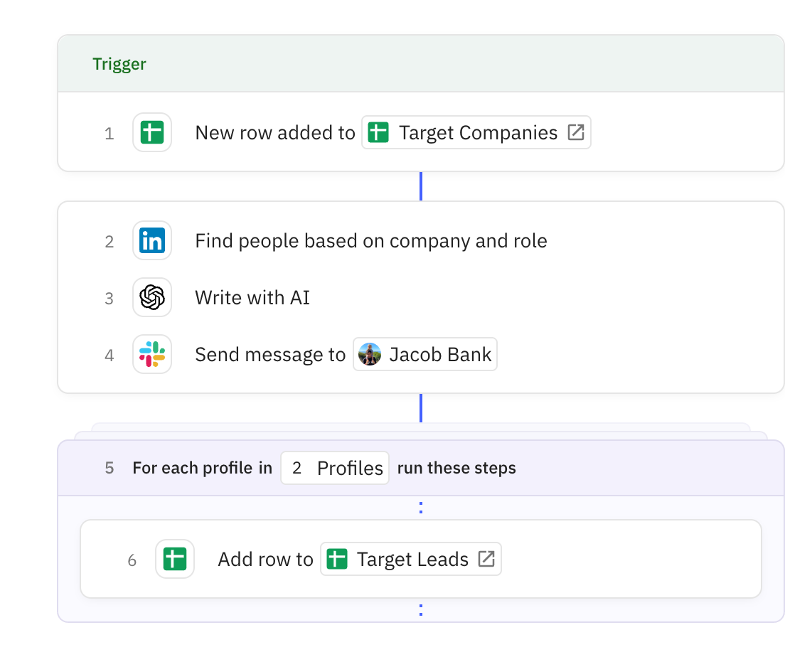 Relay.app workflow screenshot: LinkedIn Lead Finder (from Sheet)