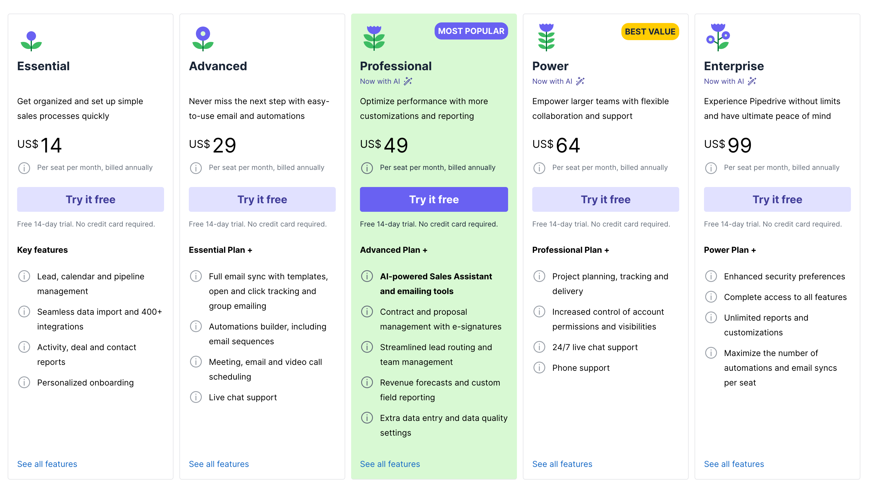 Pipedrive pricing