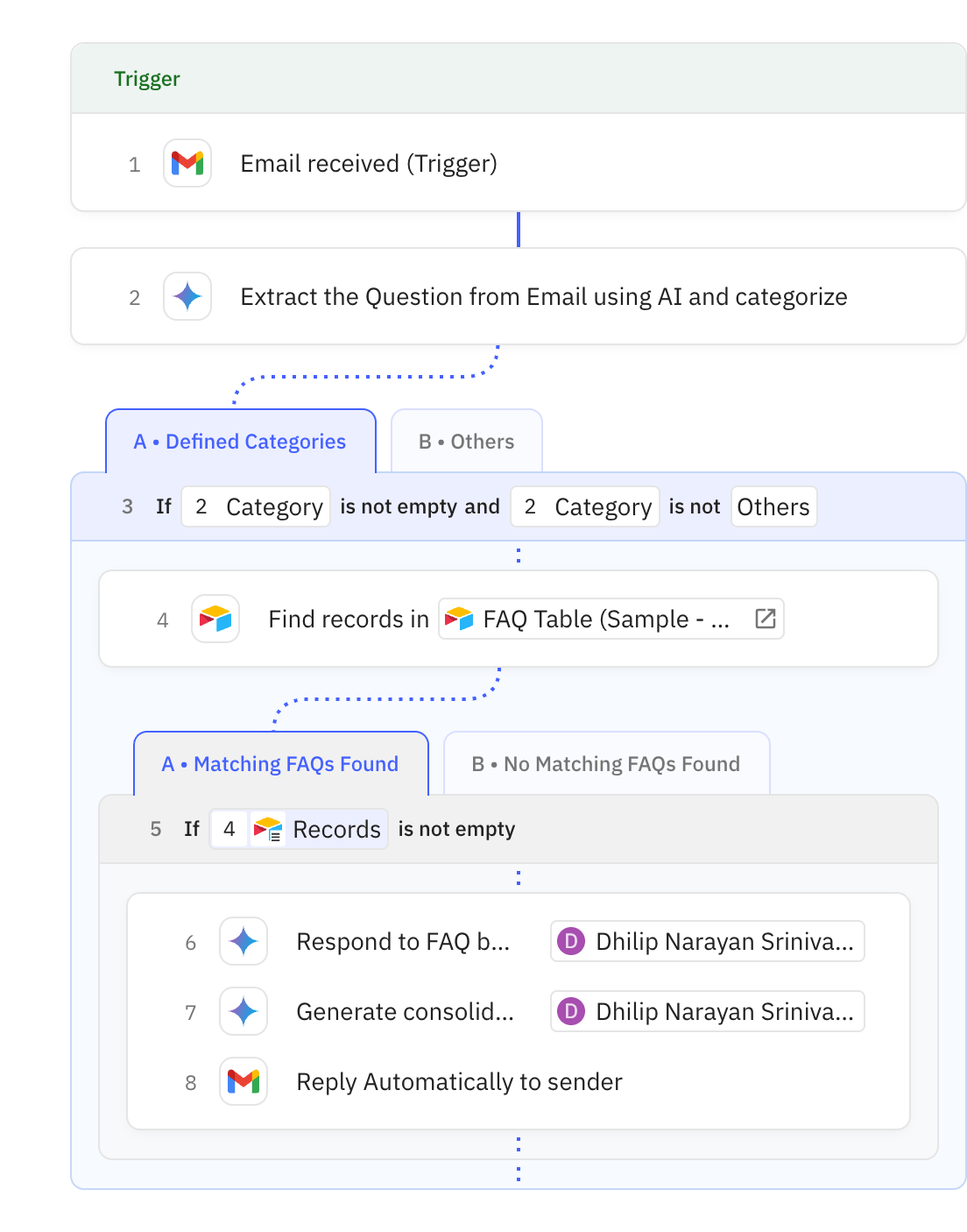 Relay.app screenshot of: Auto Responder for FAQs