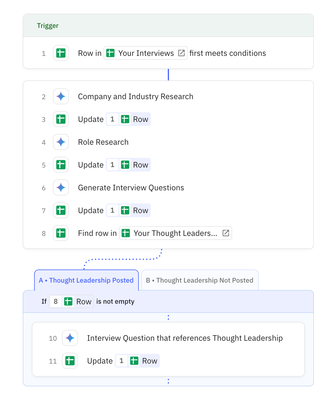 Relay.app workflow screenshot: Employability Agent (Interviews)