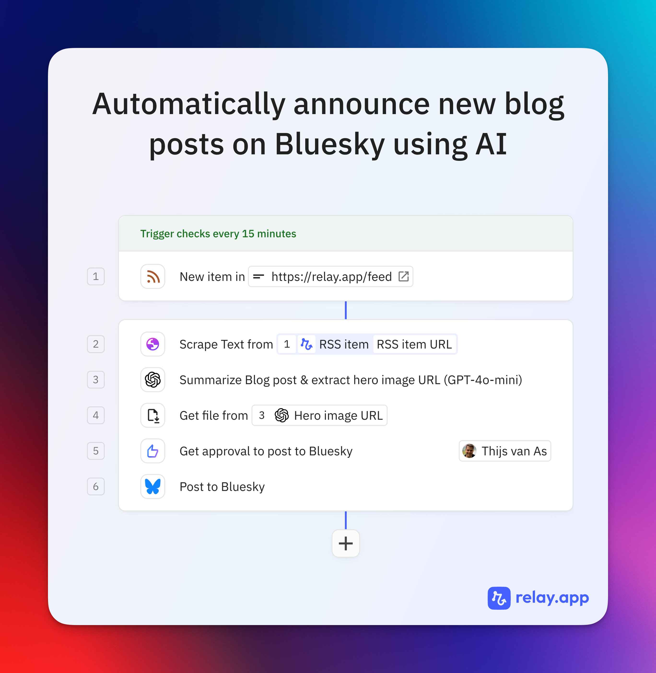 Screenshot of a workflow in Relay.app that automatically posts to Bluesky for new items in an RSS feed
