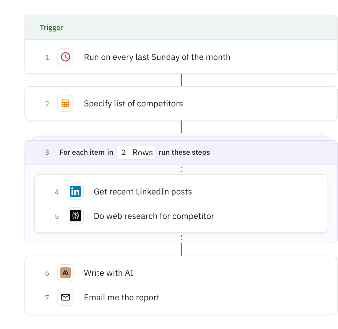 Relay.app screenshot of: Monthly Competitor Report