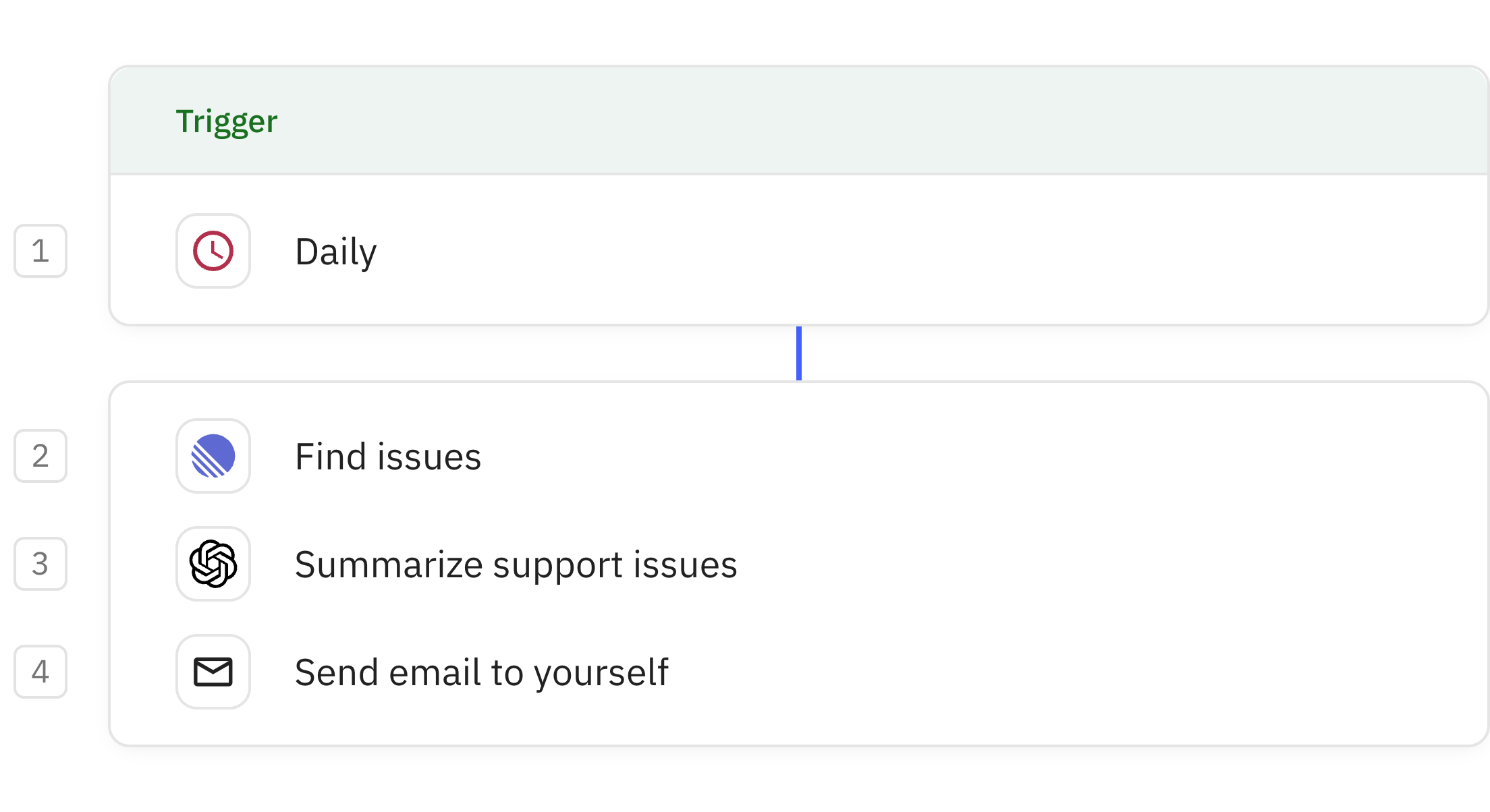 Relay.app workflow screenshot: Daily support issue summarizer