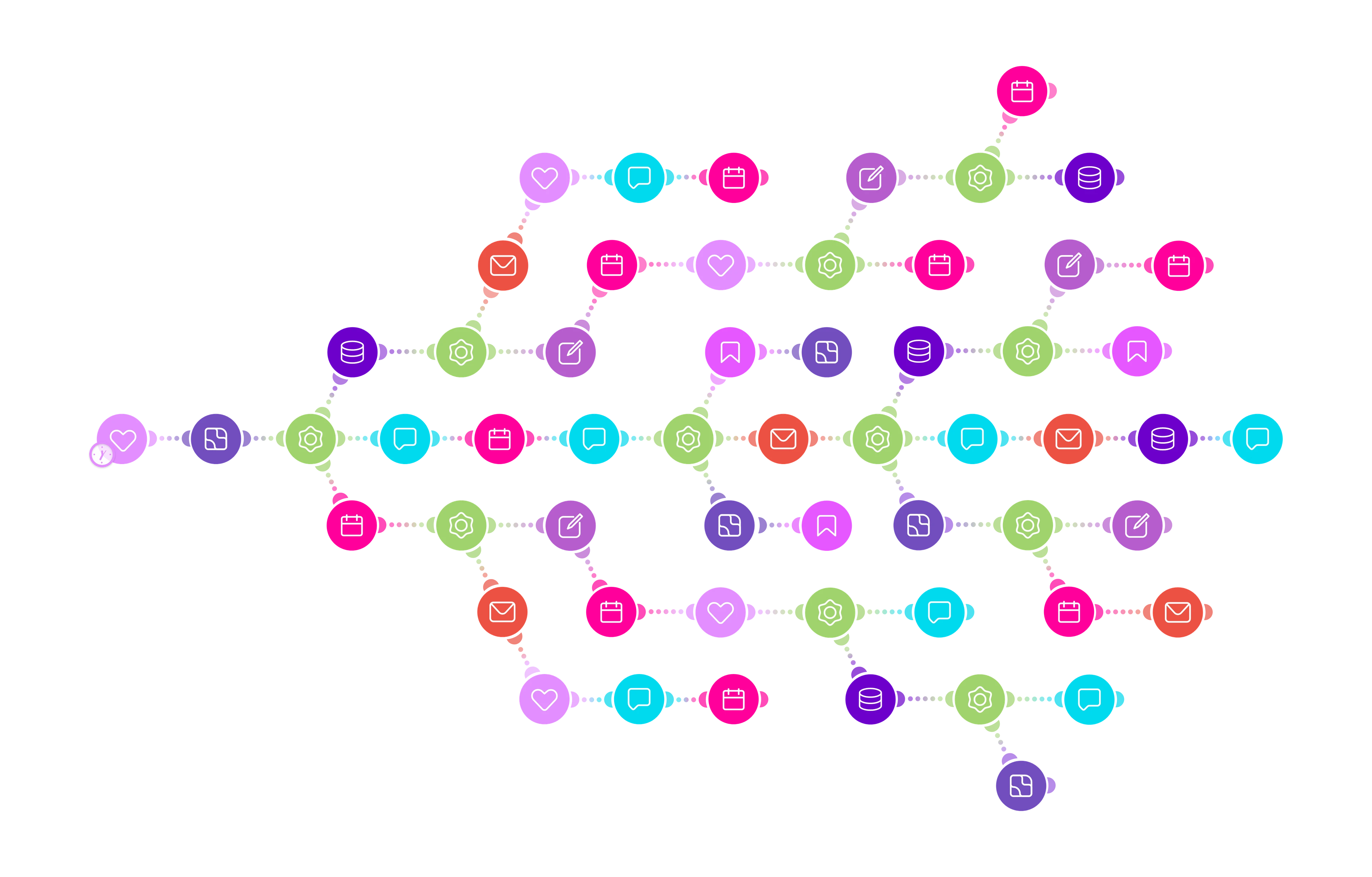 Make.com multi-step workflows